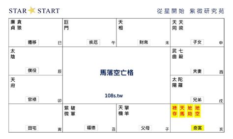 馬落空亡格化解